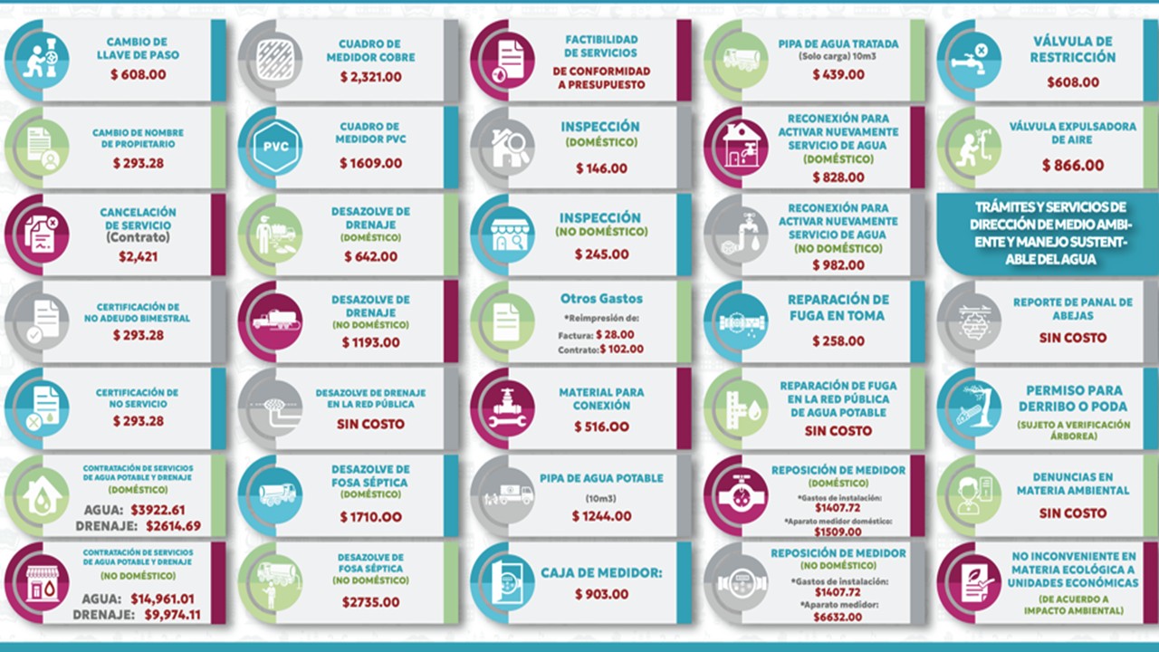 Catálogo de Trámites y Servicios